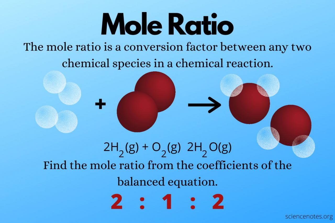 Mole measurement